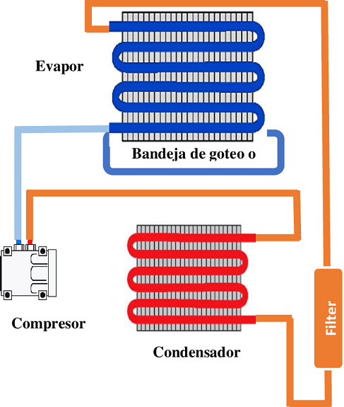 Operador de Computadoras